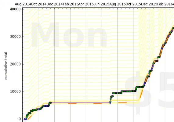 Arun&#x27;s writing progress