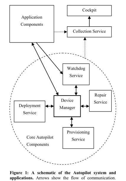 Autopilot System Diagram